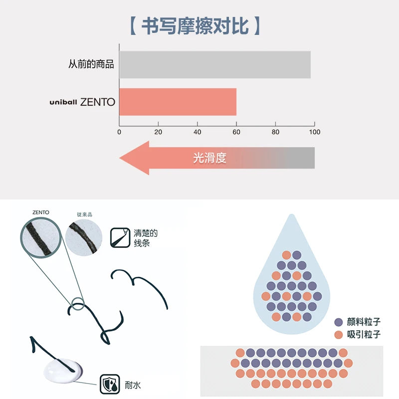 Uni-ball ZENTO Aluminum Grip Metal Pen,0.38/0.5mm Smooth Writing With Original Refills For Academic Exams&Professional Signing